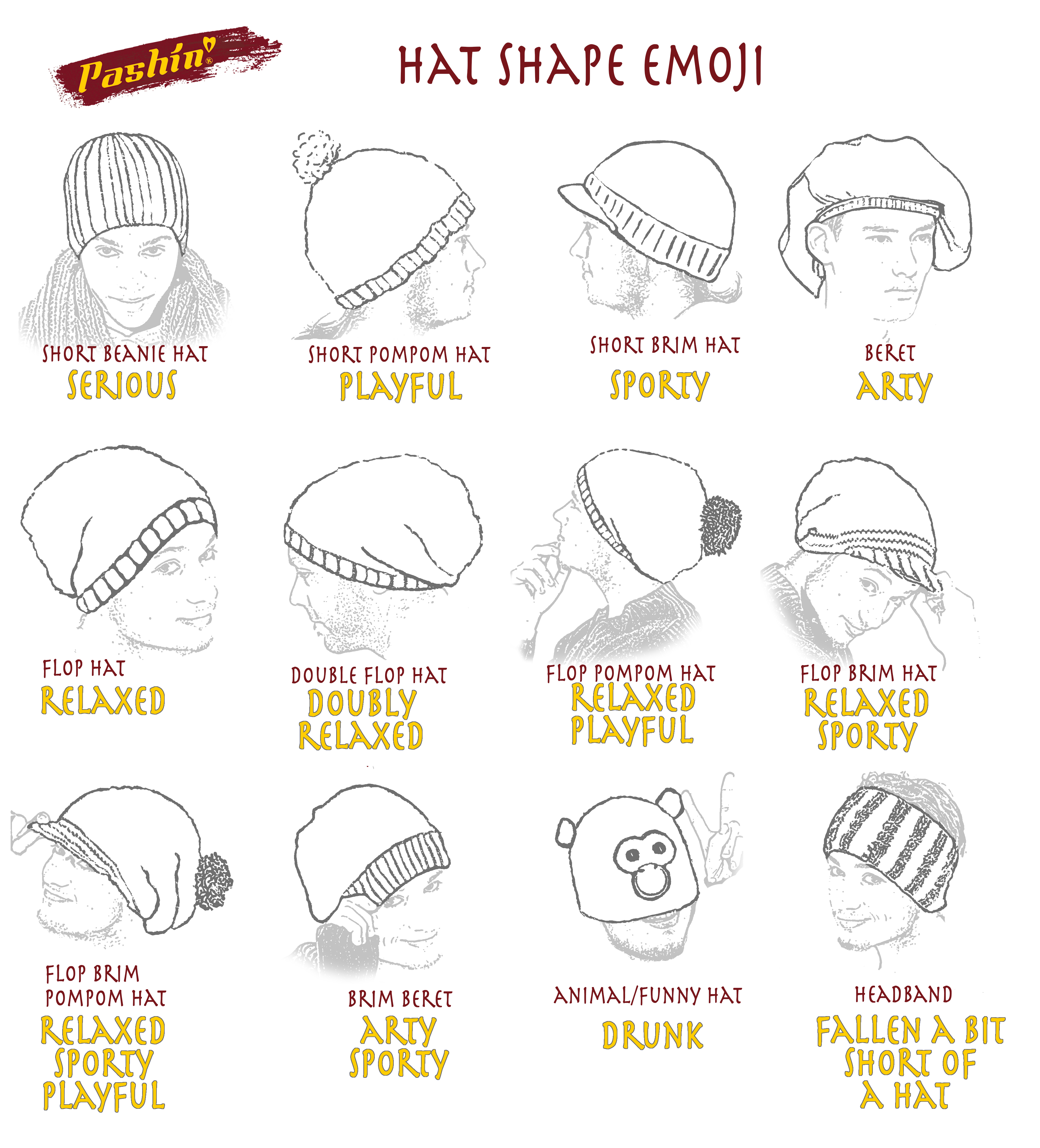 Hat Shape Emoji - zabavna grafika, ki poveze oblike kap z osebnostnimi lastnostmi (Serious, Playful, Sporty, Arty ...)